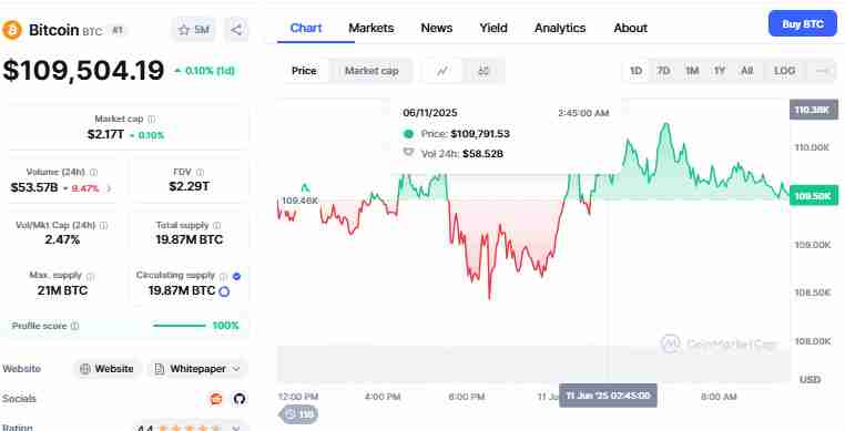 Michael Saylor 比特币价格预测：比特币不会跌到零，它会涨到100万美元！